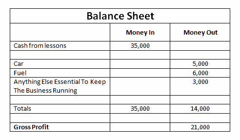 Balance Sheet For ADIs