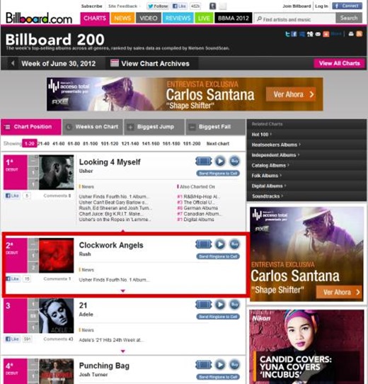 Clockwork Angels Debuts at #2 on Billboard 200