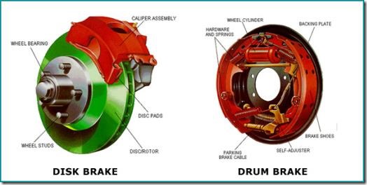 Disc and Drum brakes