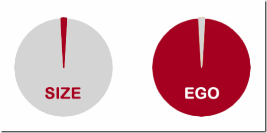 UK size versus ego
