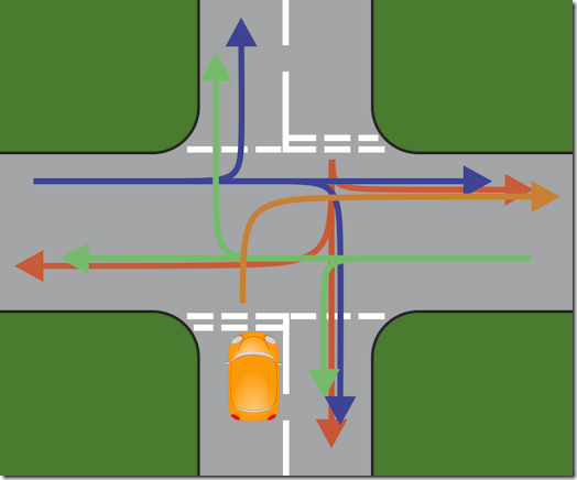 Basic crossroads - all possible options